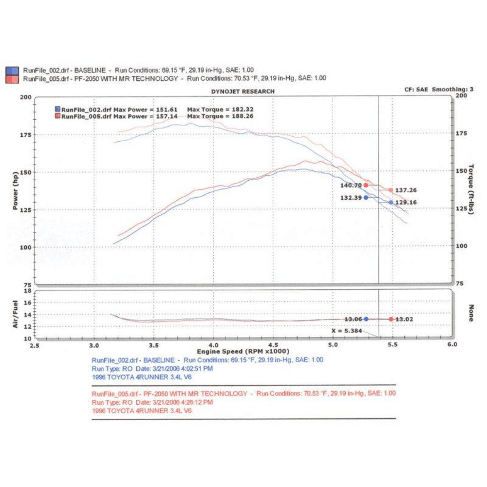 1996-2004 Toyota 4Runner PF Cold Air Intake System