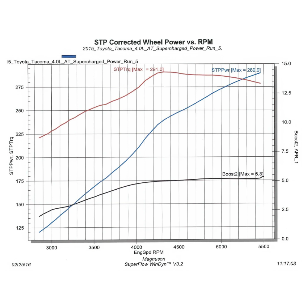2005-2015 Toyota Tacoma MP90 Supercharger System | 4.0L V6