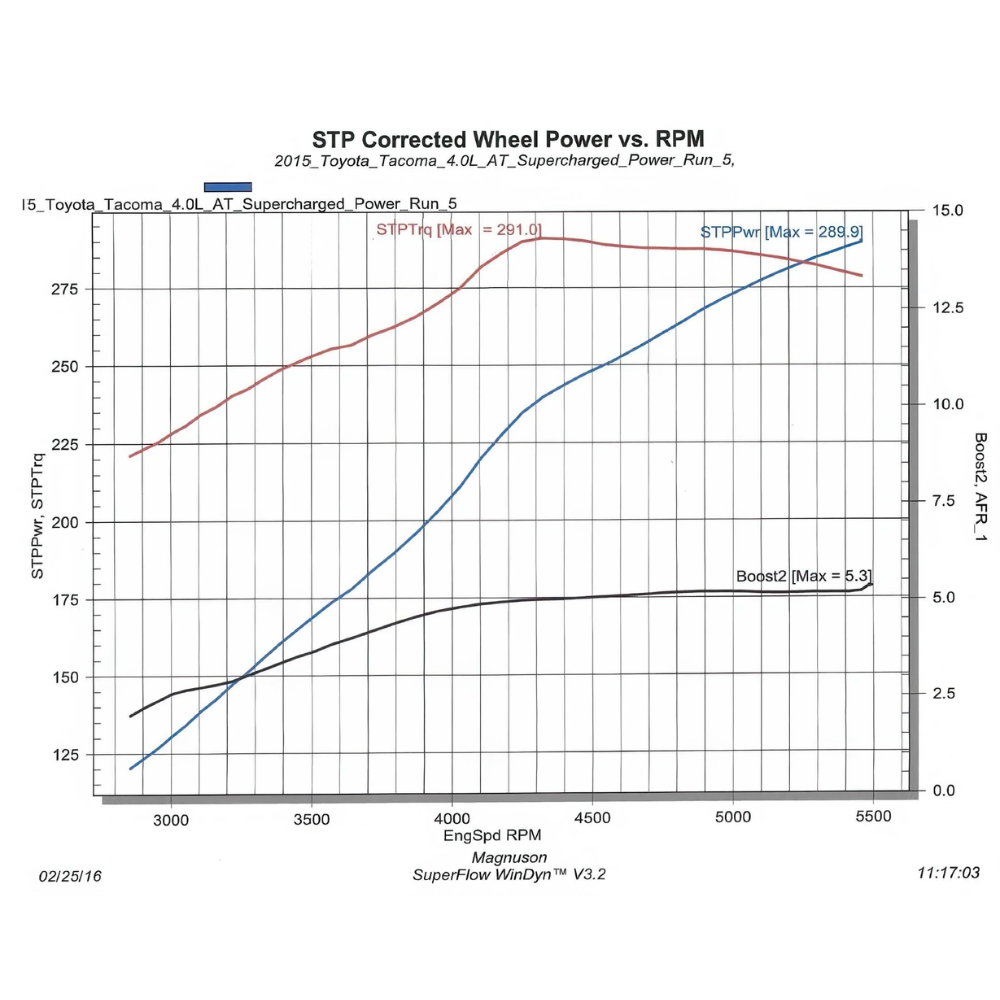 2006-2009 Toyota 4Runner MP90  Supercharger System | 4.0L V6