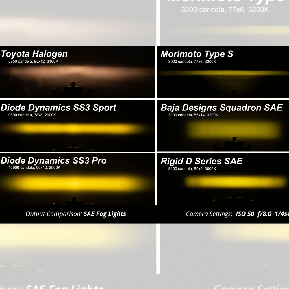 2012-2015 Toyota Tacoma SS3 LED Fog Light Kit