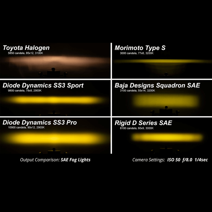 2016-2023 Toyota Tacoma SS3 LED Fog Light Kit