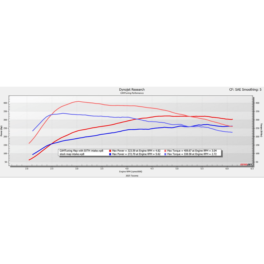 CAMTuning Calibration For 2024+ Toyota Tacoma