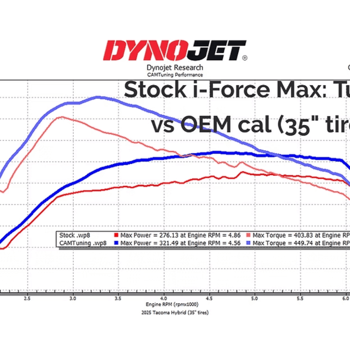CAMTuning Calibration For 2025+ Toyota 4Runner