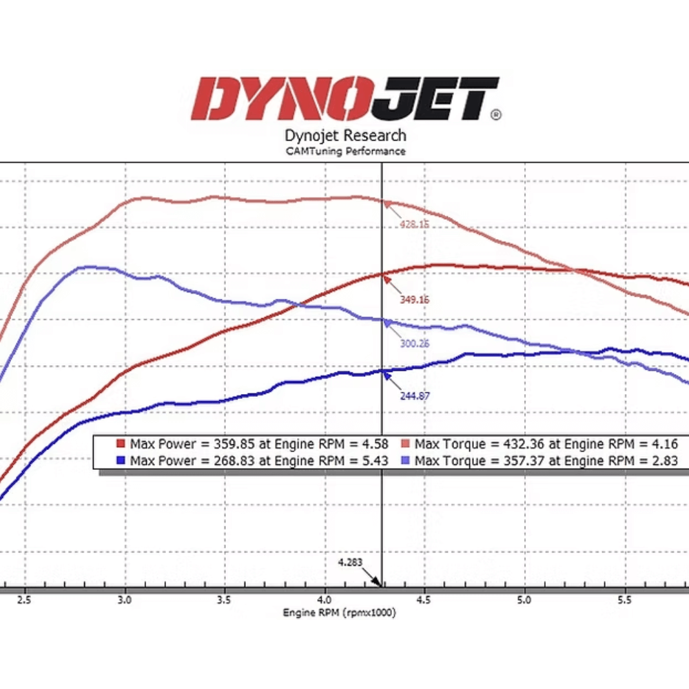 CAMTuning Calibration For 2025+ Toyota 4Runner