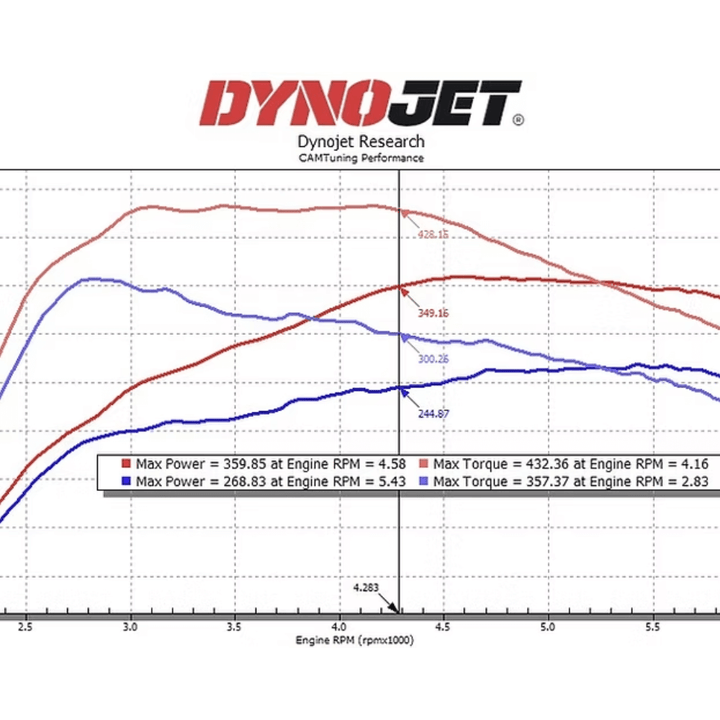 CAMTuning Calibration For 2025+ Toyota 4Runner