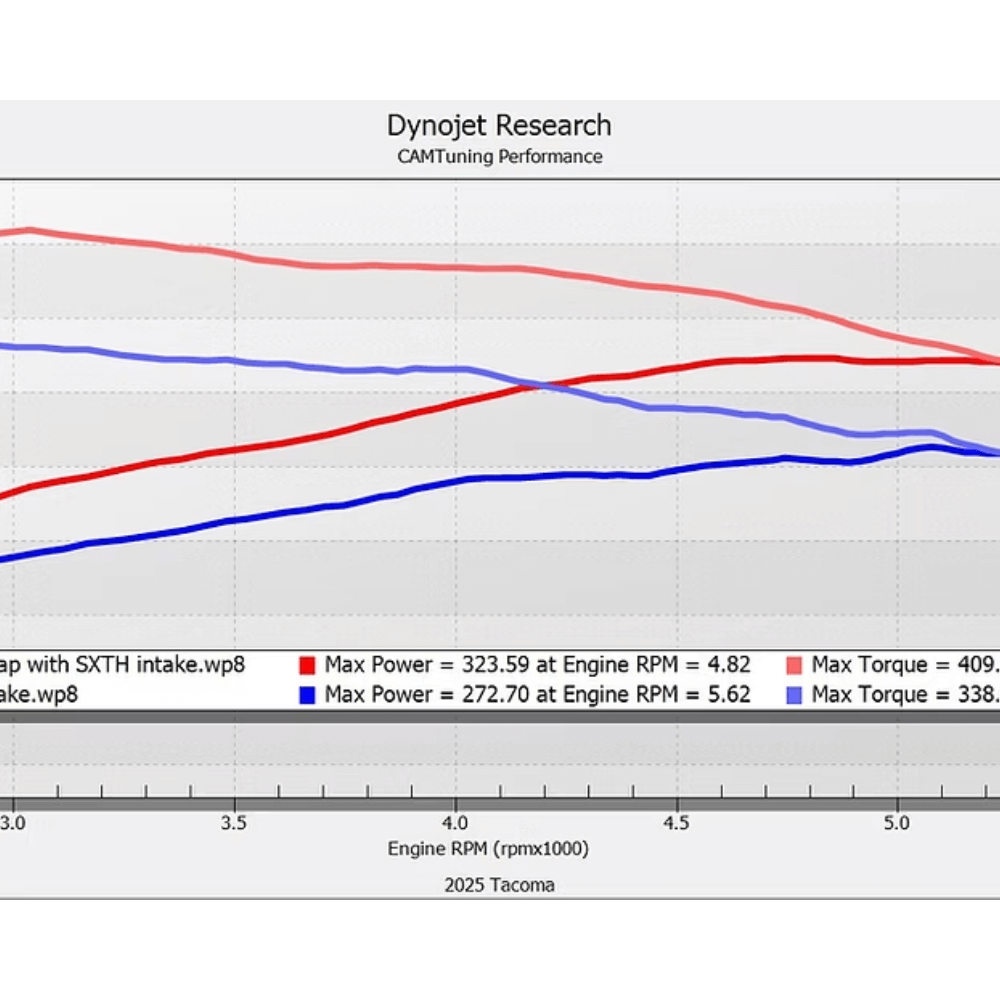 CAMTuning Calibration For 2025+ Toyota 4Runner