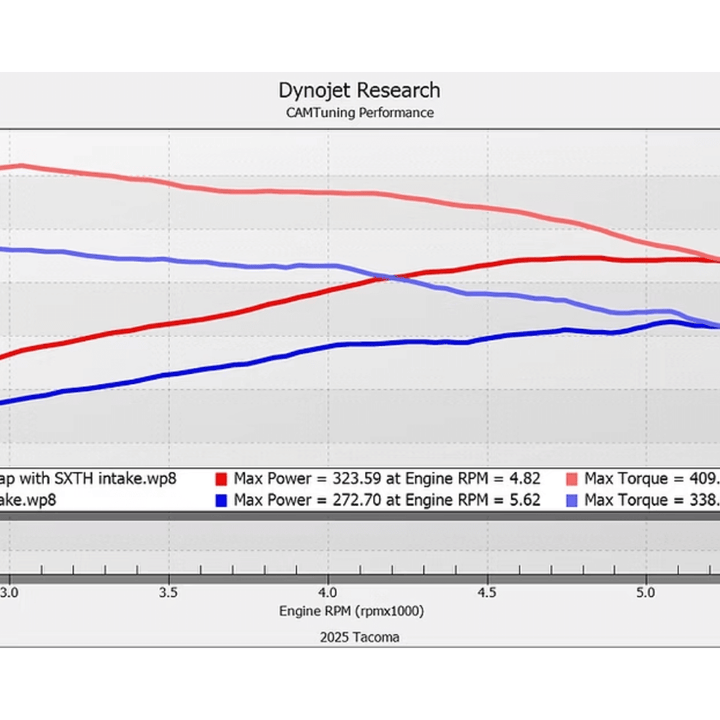 CAMTuning Calibration For 2025+ Toyota 4Runner