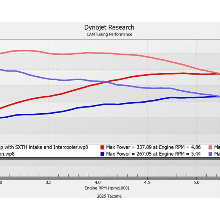 CAMTuning Calibration For 2025+ Toyota 4Runner