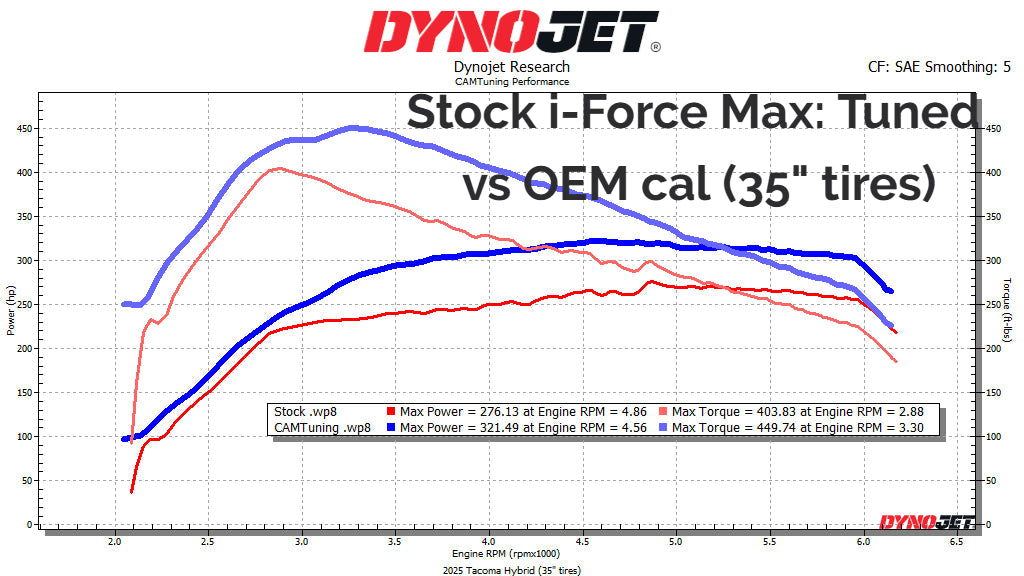 CAMTuning Performance Tune fits 2025+ Toyota 4Runner