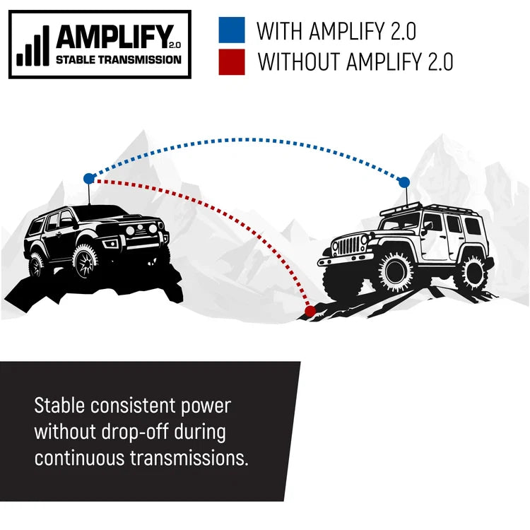 G2 Mini - 30W GMRS Compact Mobile Radio