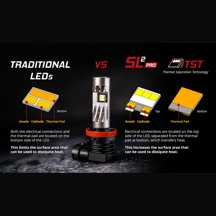 H11 SL2 Pro LED Bulbs [Pair]