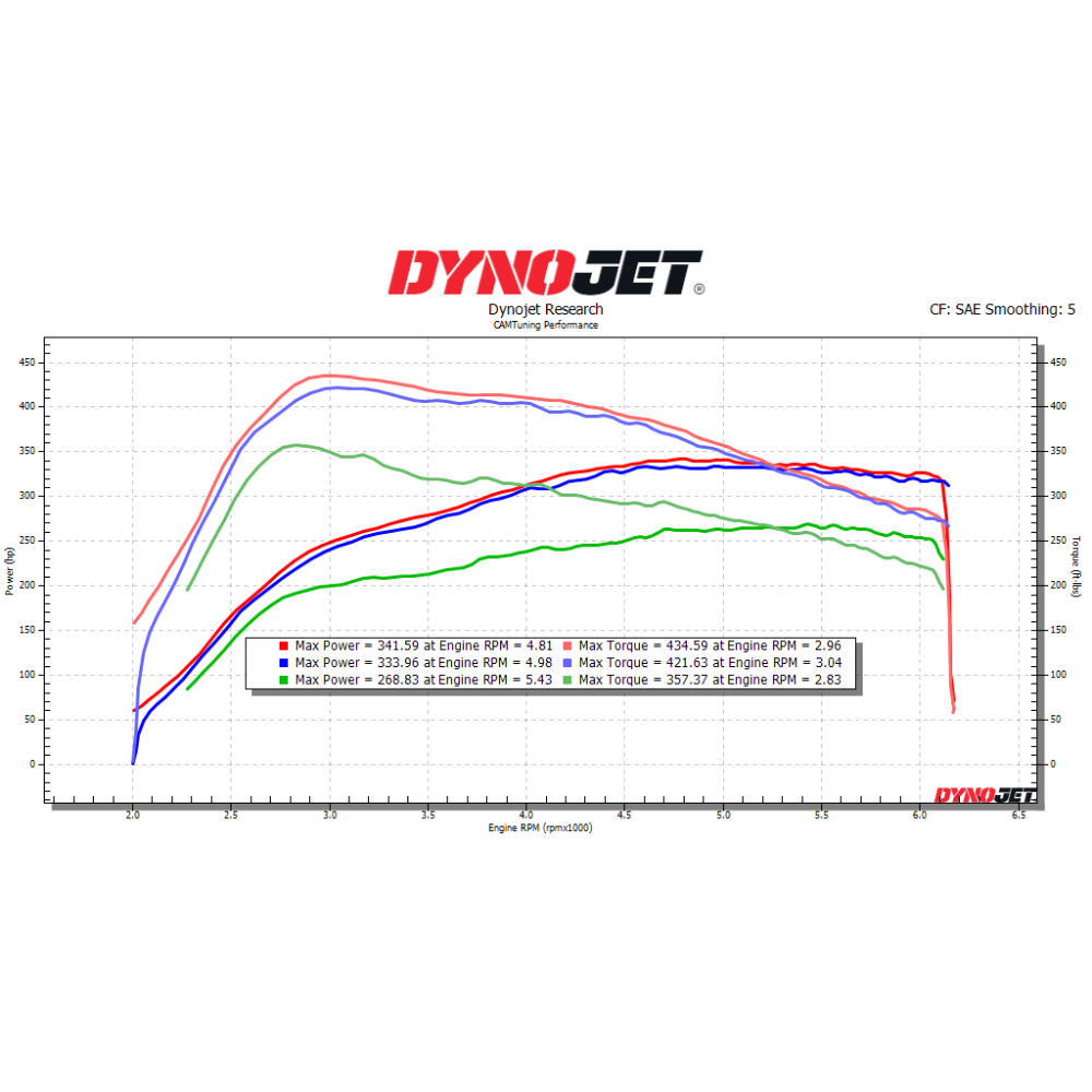 High-Flow Catted Downpipe (OEM Turbo & OEM Location Fitment) Fits 2024+ Toyota Land Cruiser