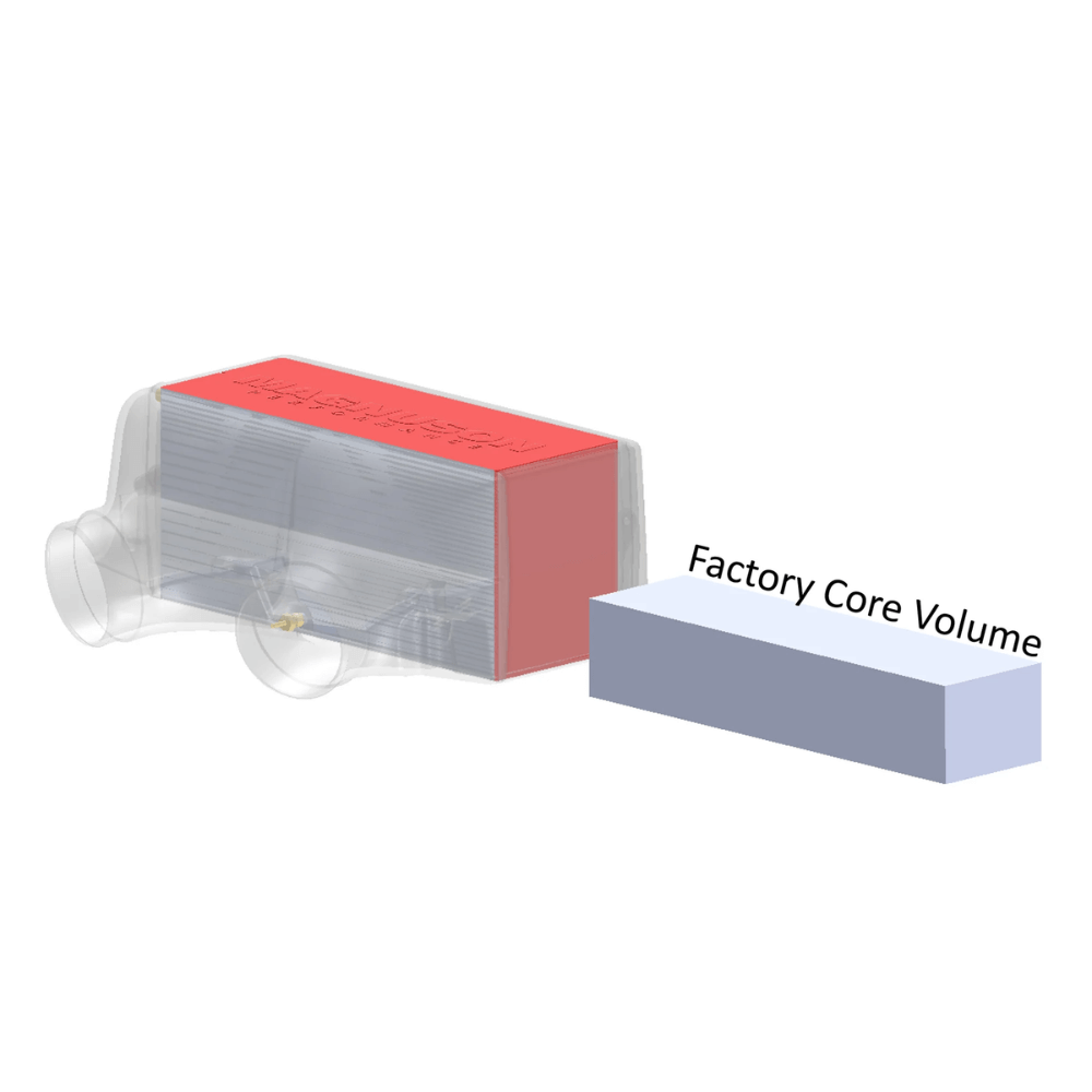 Magnuson Performance Charge Air Cooler Kit fits 2022+ Toyota Tundra and 2023+ Toyota Sequoia