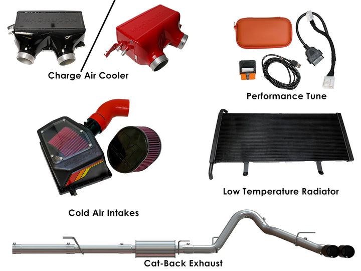 Magnuson Performance Pack fits 2022+ Toyota Tundra