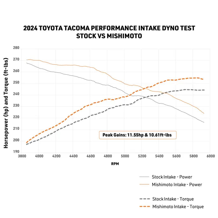 Performance Air Intake fits Toyota Tacoma 2024+ (Non-Trailhunter)
