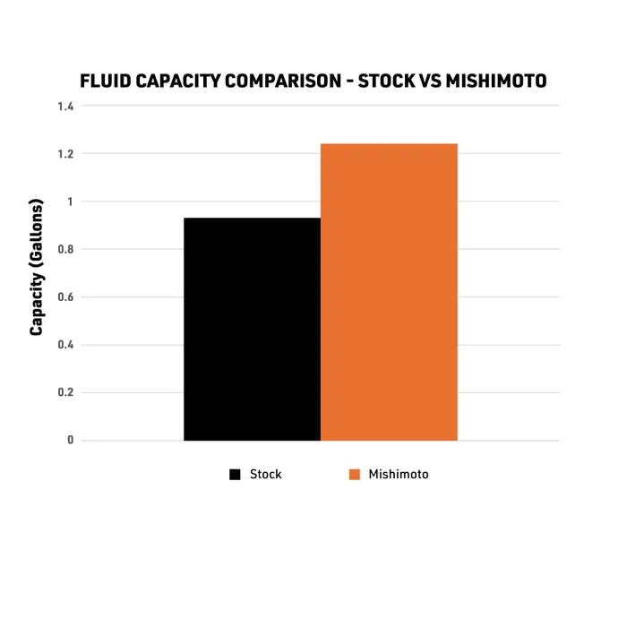 Performance Aluminum Radiator fits 2024+ Toyota Tacoma