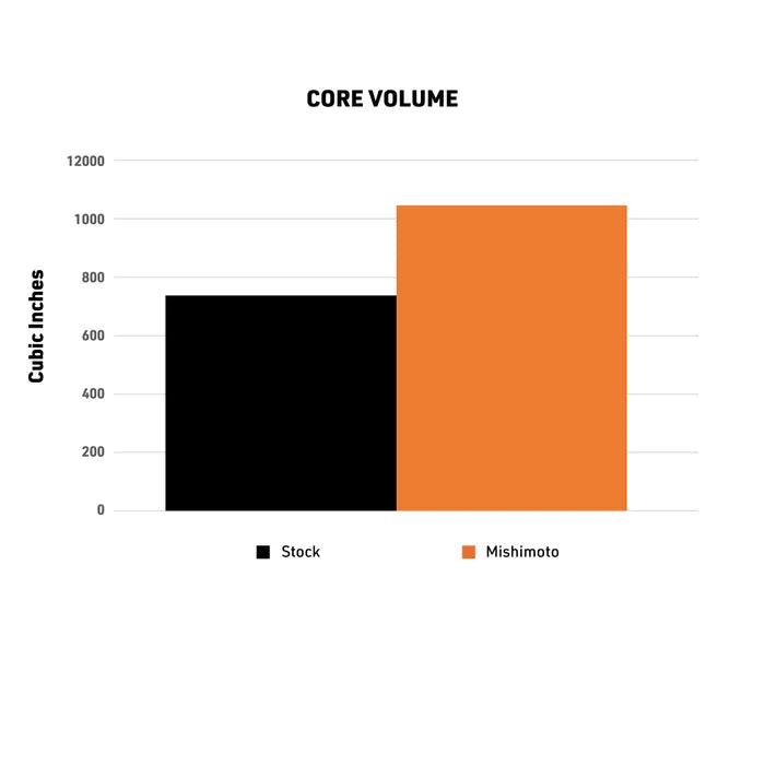 Performance Aluminum Radiator fits 2024+ Toyota Tacoma