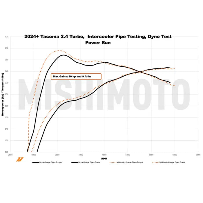 Performance Intercooler Charge Pipe Kit fits 2024+ Toyota Tacoma