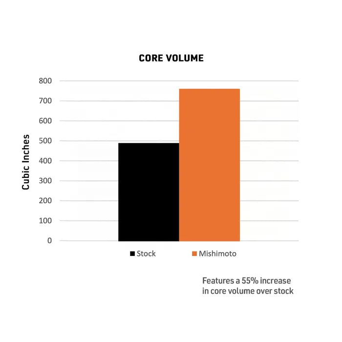 Performance Intercooler Kit fits 2024+ Toyota Tacoma
