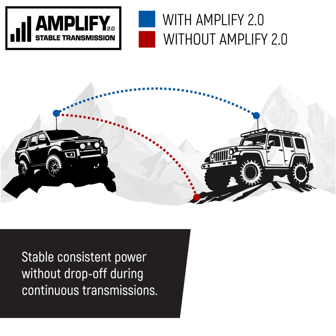 Rambler G4 GMRS Mobile Radio with Antenna Radio Kit