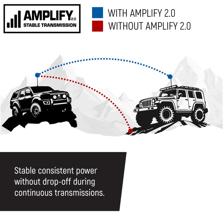 Rambler G4 GMRS Mobile Radio with Antenna Radio Kit