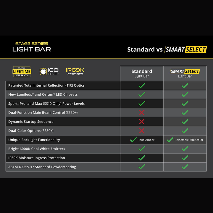 SS10 White LED Light Bar
