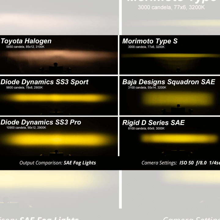 2012-2015 Toyota Tacoma SS3 LED Fog Light Kit
