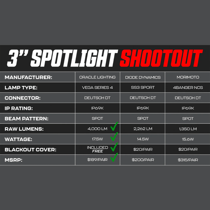 VEGA™ Series LED Light Pod Spotlights (PAIR)