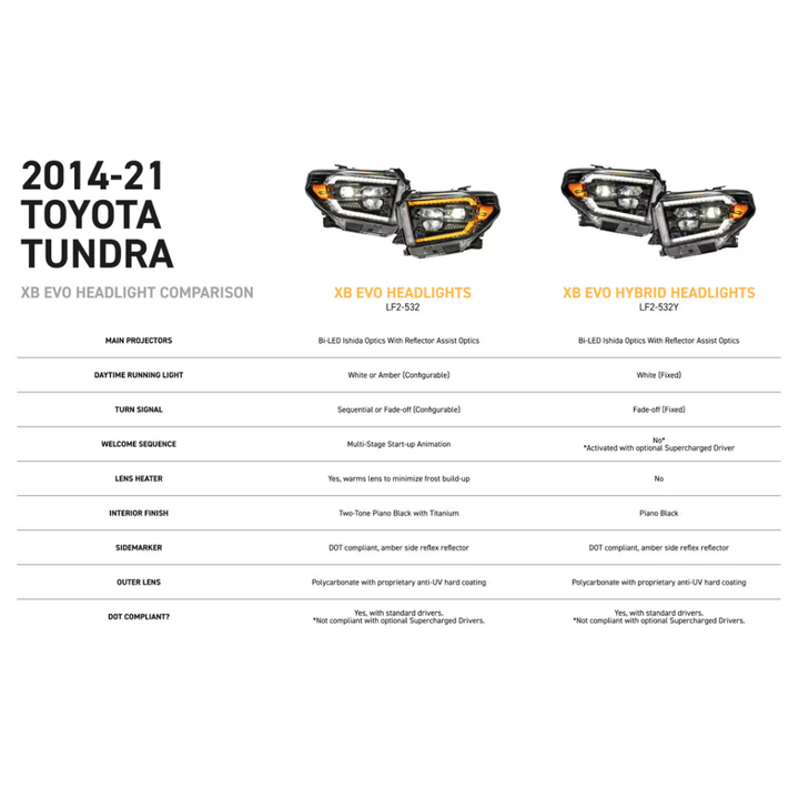 XB Evo Hybrid LED Headlights for 2014-2021 Toyota Tundra
