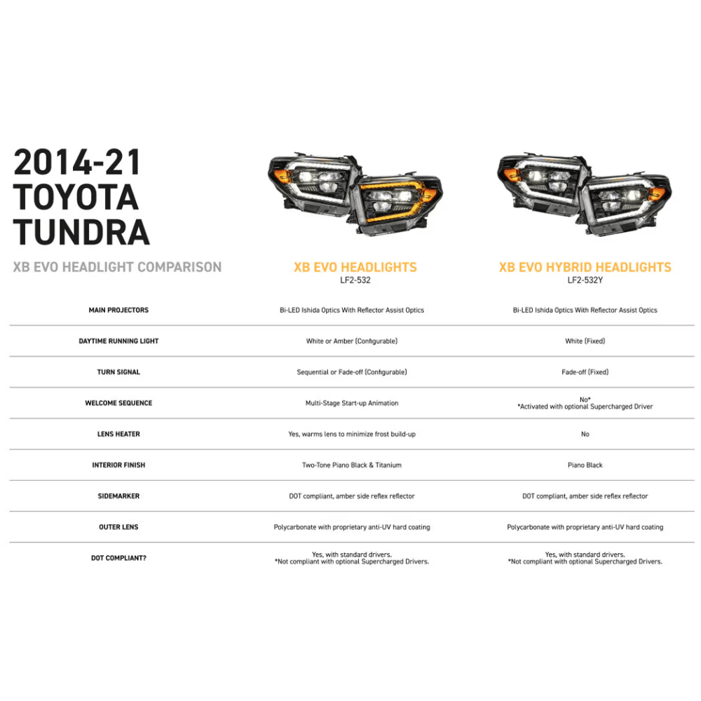 XB Evo LED Headlights for 2014-2021 Toyota Tundra