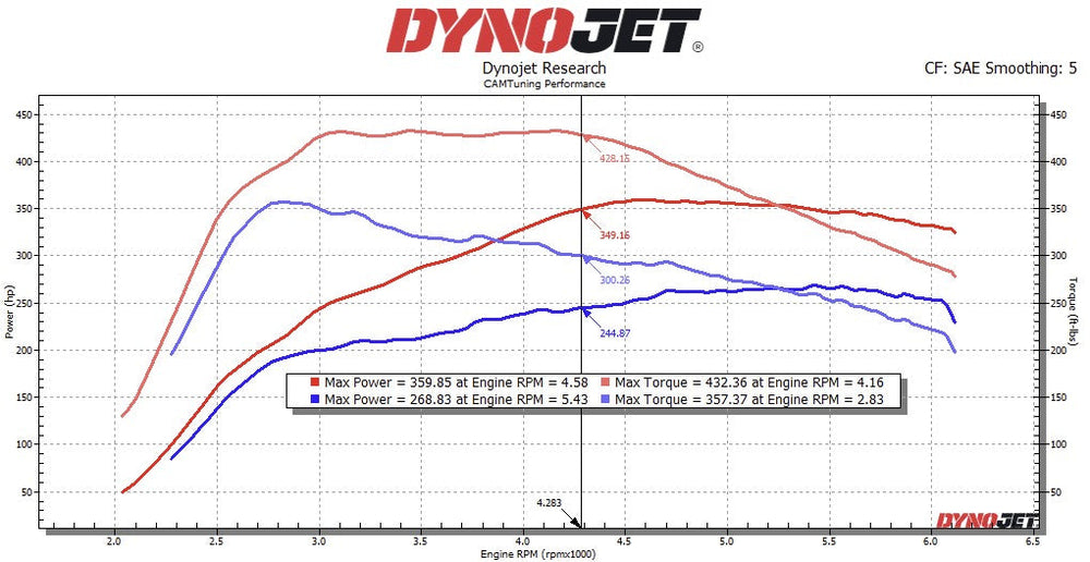 CAMTuning Performance Tune fits 2025+ Toyota 4Runner