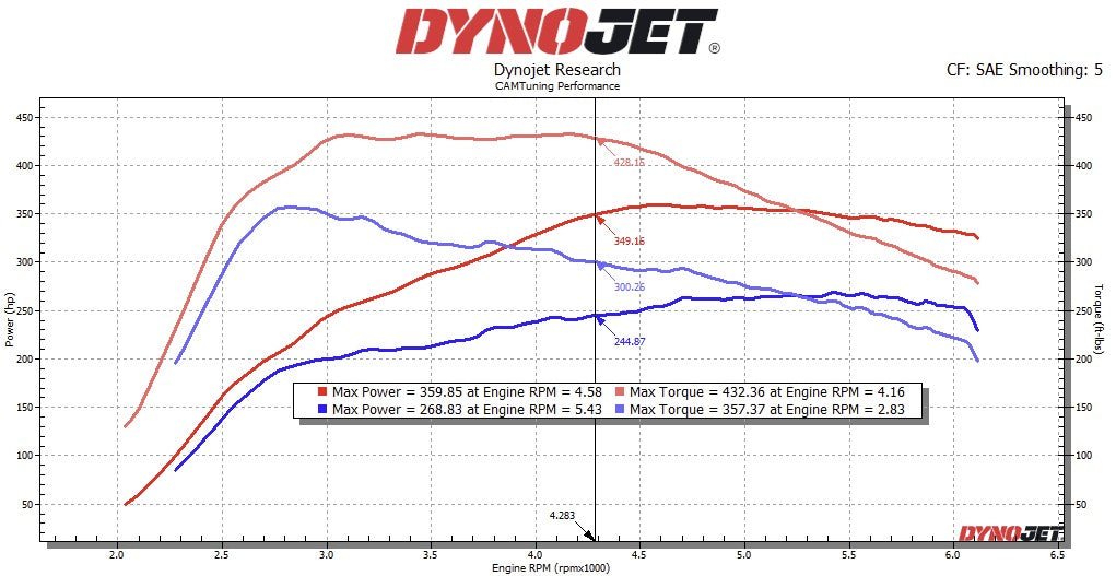 CAMTuning Performance Tune fits 2025+ Toyota 4Runner