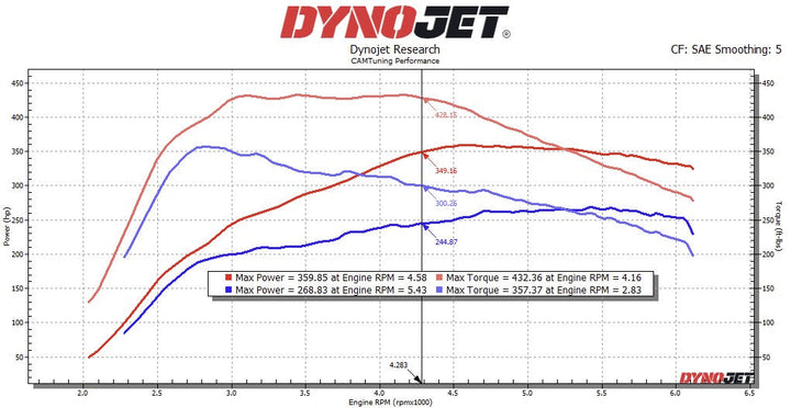 CAMTuning Performance Tune fits 2025+ Toyota 4Runner