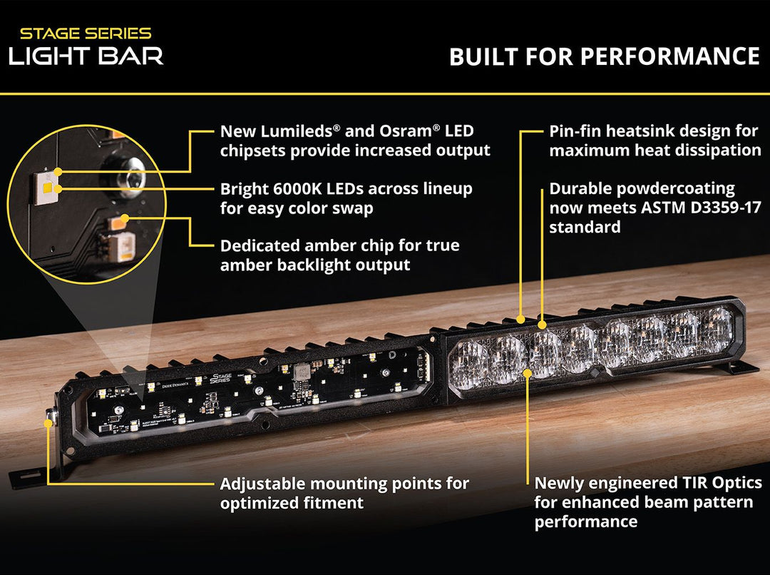 SS40 Yellow LED Light Bar (one)