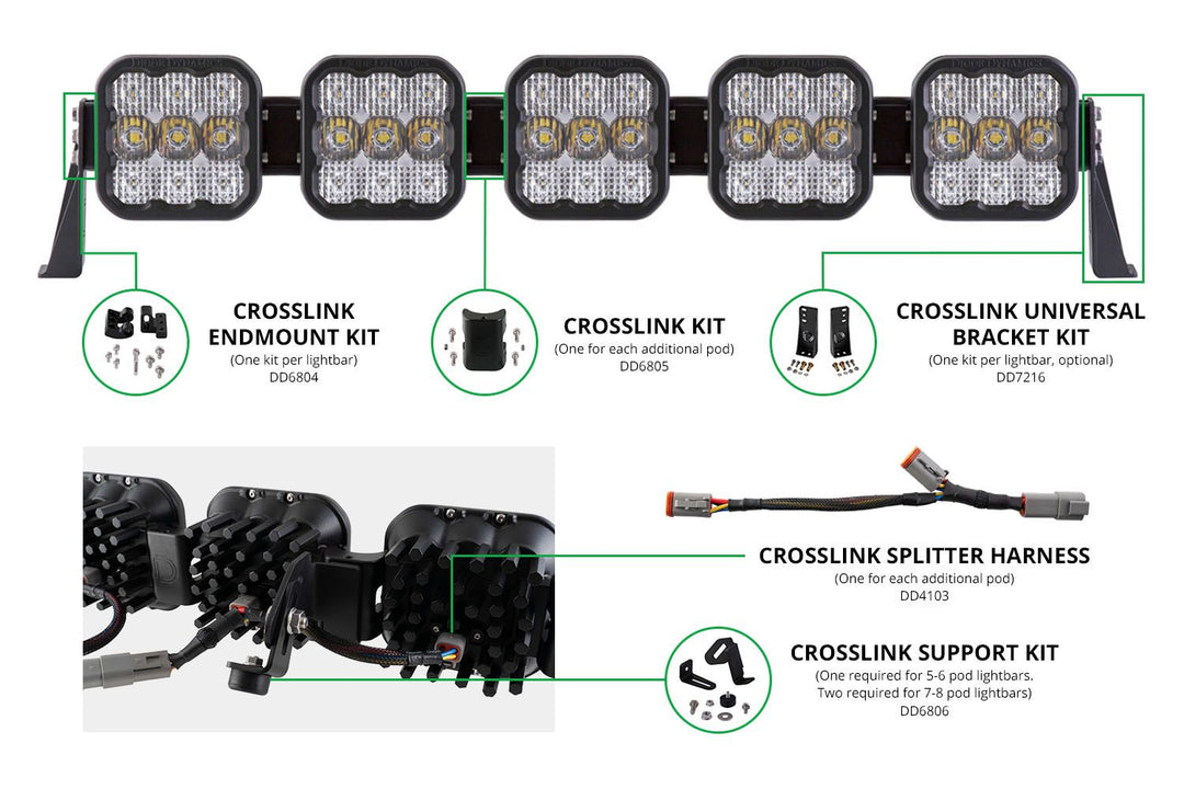 Diode Dynamics SS5 CrossLink Universal Bracket Kit (set)-Outdoor Recreation-Diode Dynamics-upTOP Overland